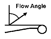 Flow Angle