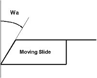 Angle of Moving Slide Wedge